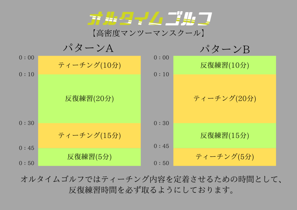 高密度マンツーマンスクール（オルタイムゴルフ 名古屋市港区 インドアゴルフスクール）